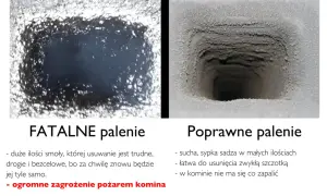 Dwa przekroje komina: jeden z grubą warstwą smoły, drugi czysty.