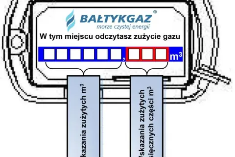 Gdzie jest numer licznika gazu? Sprawdź, aby uniknąć problemów z rachunkami