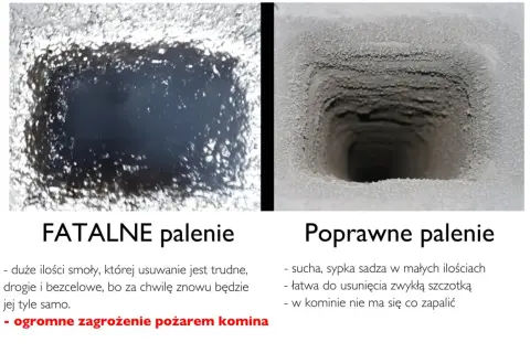 Dwa przekroje komina: jeden z grubą warstwą smoły, drugi czysty.