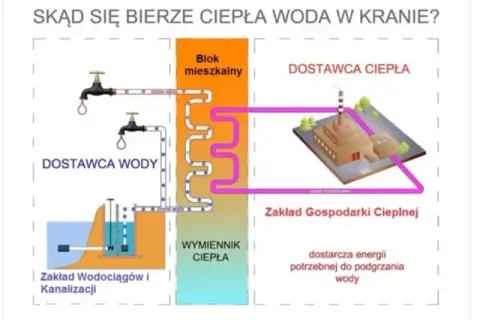 Dlaczego nie ma ciepłej wody w kranie? Oto najczęstsze przyczyny
