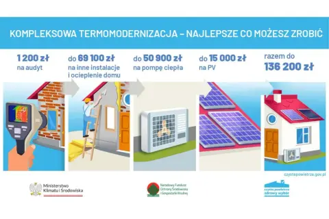 Termomodernizacja domu: audyt, ocieplenie, pompa ciepła, panele PV. Kompleksowa instalacja grzewcza dla lepszego powietrza.