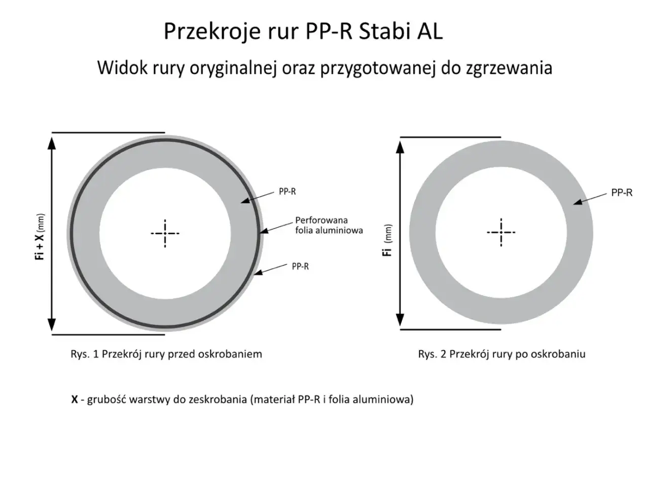 Przekroje rur PP-R: przed i po oskrobaniu, ukazujące warstwę PP-R i folię aluminiową.