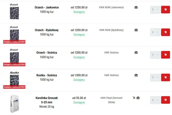 Ceny węgla: Orzech Jankowice 1000 kg od 1250 zł, Rydułtowy od 1200 zł, Sośnica od 1200 zł. Kostka Sośnica 1000 kg od 1300 zł. Worek 20 kg Karolinka Groszek od 35 zł.