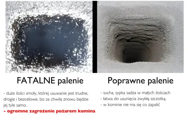 Dwa przekroje komina: jeden z grubą warstwą smoły, drugi czysty.