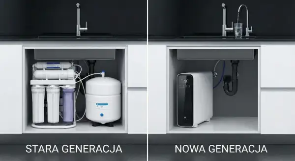 Porównanie systemów filtracji wody: stara generacja z wieloma elementami i nowa, kompaktowa jednostka do oczyszczania wody metodą osmozy.