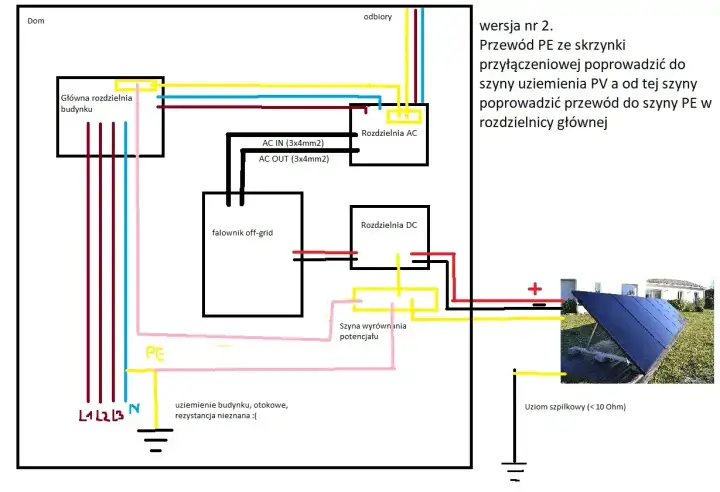 Bednarka 25×4 czy 30×4? Dobór, montaż i pomiary uziomu