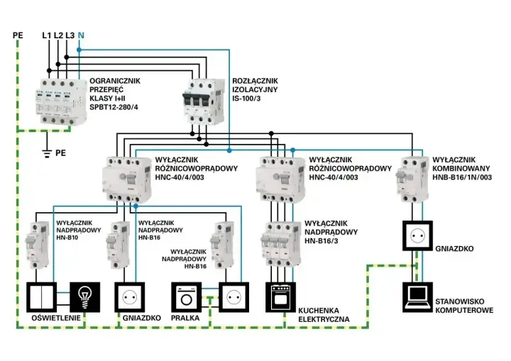 Prąd AC w domu - co oznaczają 230 V i 400 V?